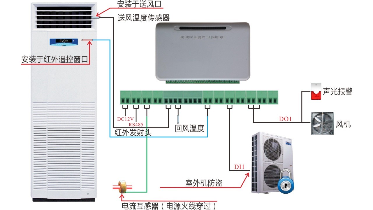 空調紅外集中控制